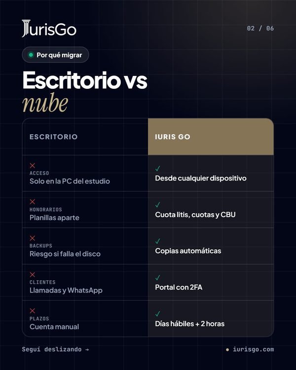 Escritorio vs nube · iuris Go