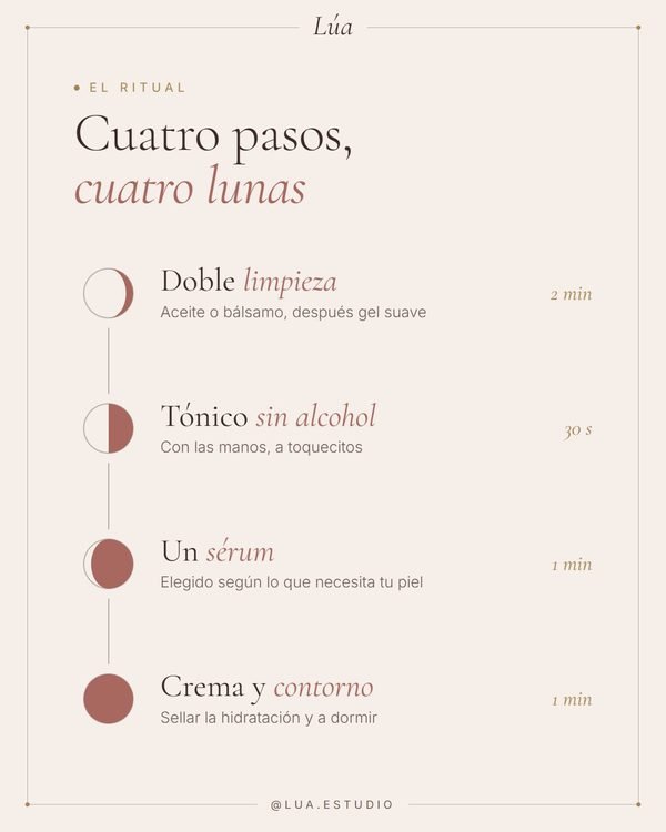Cuatro pasos, cuatro lunas · Lúa