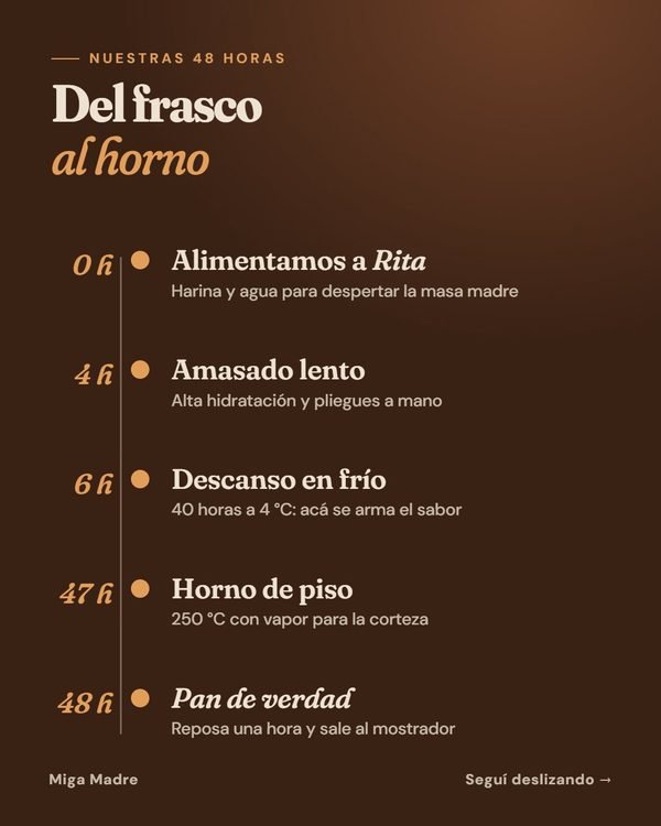Del frasco al horno · Miga Madre