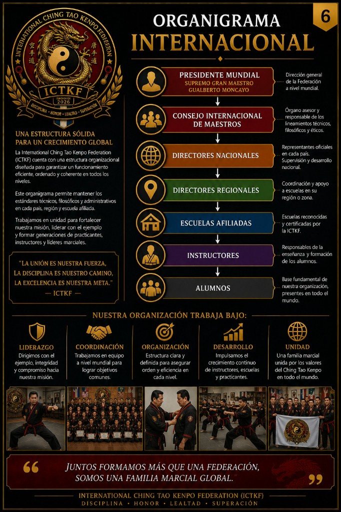 Organigrama internacional ICTKF: Presidente Mundial Supremo Gran Maestro Gualberto Moncayo, Consejo Internacional de Maestros, Directores Nacionales y Regionales, Escuelas Afiliadas, Instructores y Alumnos